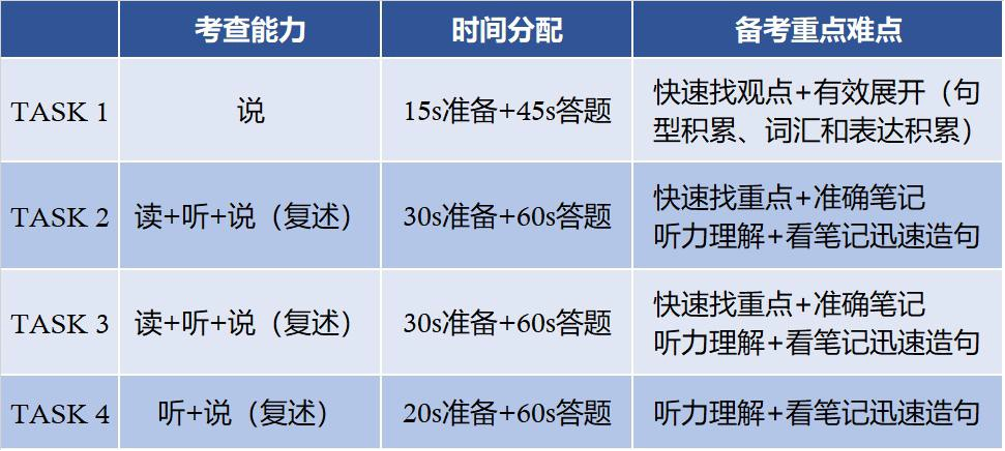 上海新東方學校總部地址_上海新東方學校_上海新東方學校官網