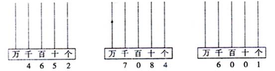 100以內數的認識ppt_10000以內數的認識_億以內數的認識