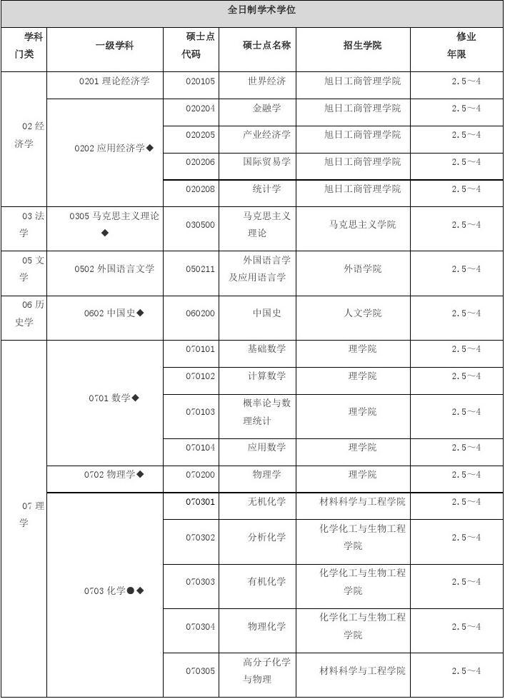 2023鄭州輕工業大學專升本_鄭州輕工業專升本歷年分數線_鄭州輕工業專升本2020