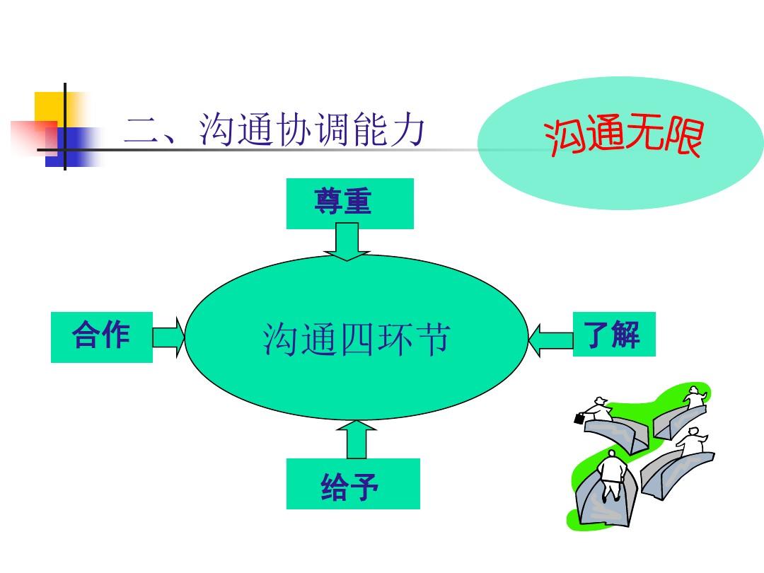 協(xié)調溝通能力自我評價_協(xié)調溝通能力不足_溝通協(xié)調能力