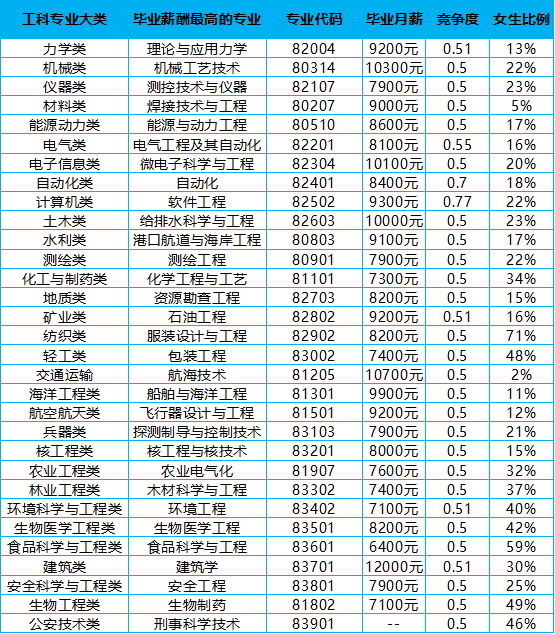 現在什么專業最熱門_當前熱門的專業_現在的熱門專業有哪些