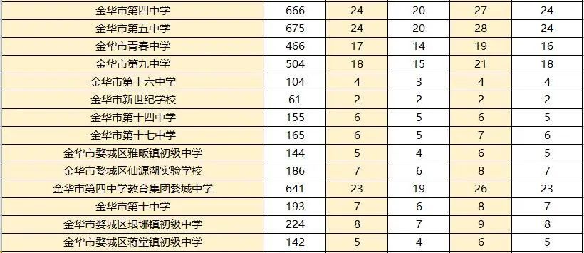 安徽中考各校招生分?jǐn)?shù)_義烏中考各校錄取分?jǐn)?shù)線_2018南京中考各校分?jǐn)?shù)