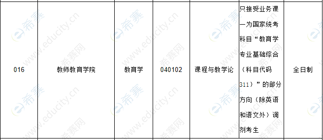 贛南師范音樂系_贛南師范學院音樂學院_贛南師范大學音樂類