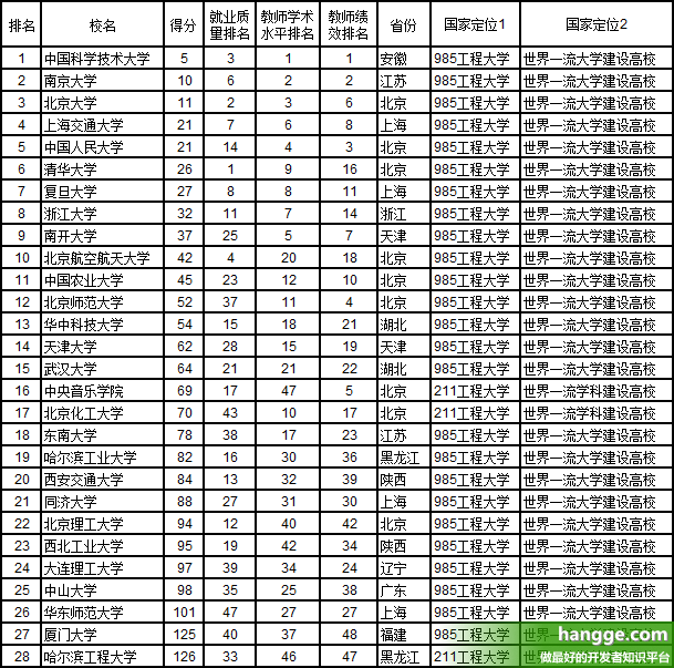 上海體育學(xué)院是211嘛_上海體育學(xué)院是211嗎是幾本_上海體育學(xué)院是211嗎
