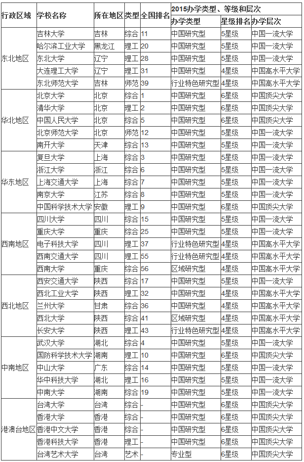 上海體育學(xué)院是211嗎是幾本_上海體育學(xué)院是211嗎_上海體育學(xué)院是211嘛