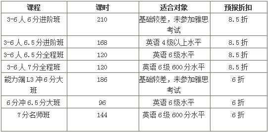 雅思課貴嗎_雅思課程價(jià)錢_雅思課收費(fèi)標(biāo)準(zhǔn)