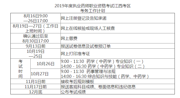2022報考藥師資格證新政策_2024年報考藥師證的條件_今年藥師報考條件