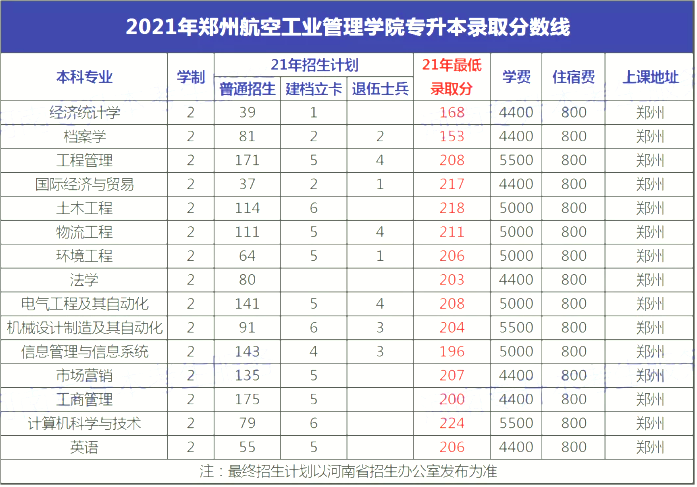 中國民航飛行大學排名_中國民航飛行學院排名_民航飛行大學排名
