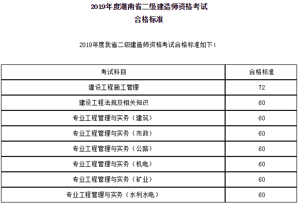 北京一建考試科目_一建考試科目及時間_2024年一建考試 科目