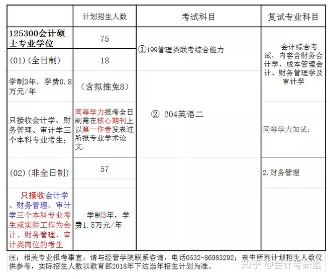 中級會計的報考條件_中級報名條件會計_中級報考會計條件有哪些