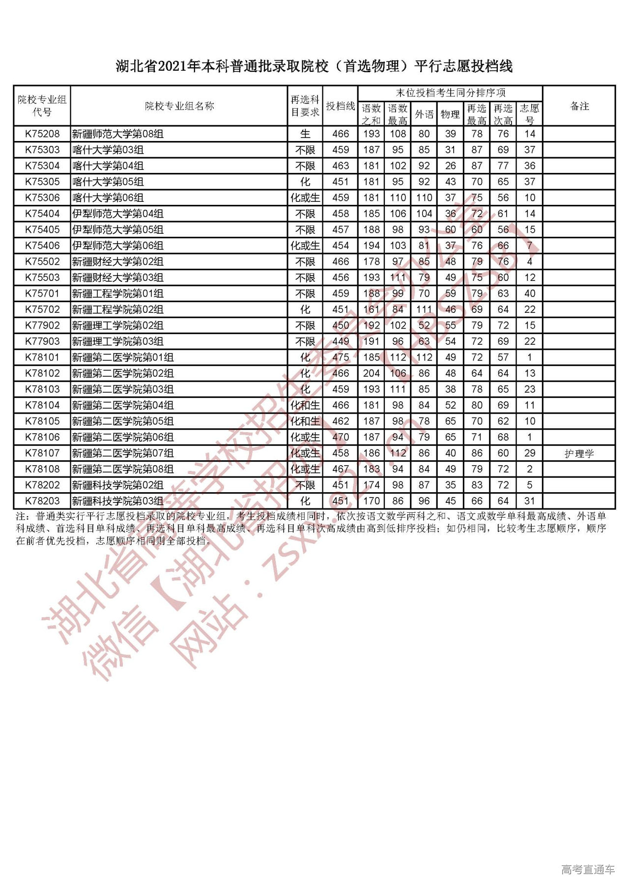 徐州一中招生_徐州一中招生計劃_2021年徐州一中招生