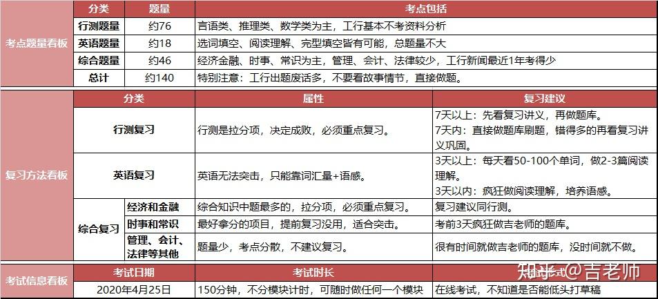 經(jīng)濟(jì)師專業(yè)哪個專業(yè)最簡單_經(jīng)濟(jì)師專業(yè)選擇_經(jīng)濟(jì)師專業(yè)哪個好考