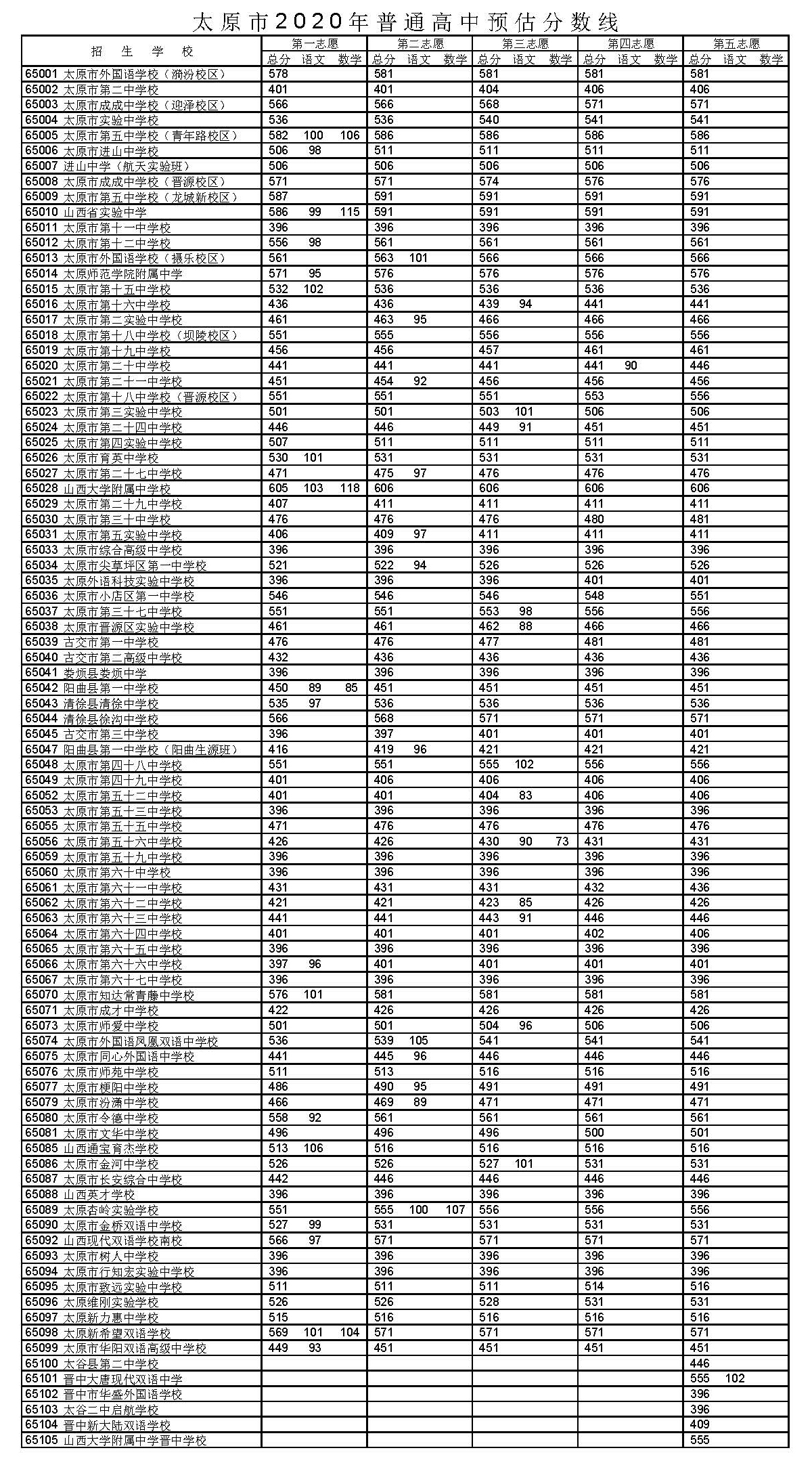 2020高考錄取分?jǐn)?shù)線排行_高考錄取分?jǐn)?shù)線排行榜2020_2023年高考錄取分?jǐn)?shù)線排名
