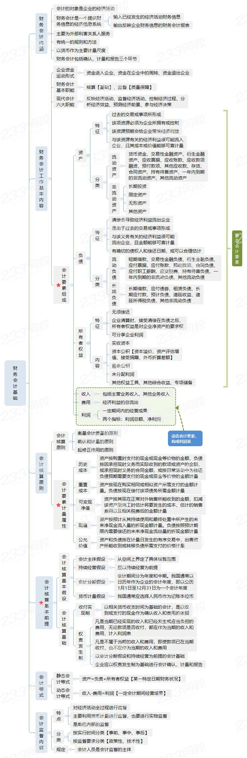 會(huì)計(jì)中級(jí)注冊流程_會(huì)計(jì)中級(jí)注冊會(huì)計(jì)師_中級(jí)會(huì)計(jì)和注冊會(huì)計(jì)