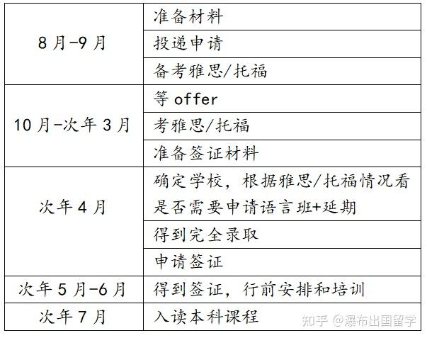 截止報名研究生時間是多少_研究生報名截止時間_截止報名研究生時間怎么算