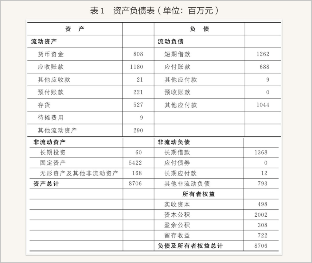 經營報表的作用_經營會計報表_經營會計報表八大功能