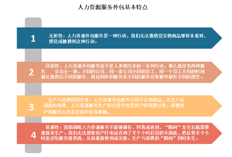 2024年是什么年啊_2024年人力資源需要學什么_學人力需要什么證書