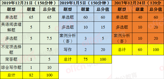 滿分六級作文_滿分六級多少_六級滿分多少