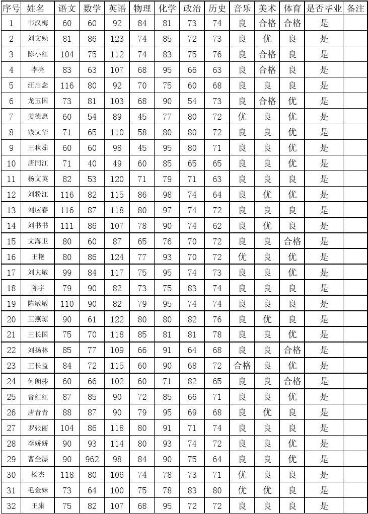 河北衡水中學錄取分_河北衡水中學分數線_河北衡水中學的分數線