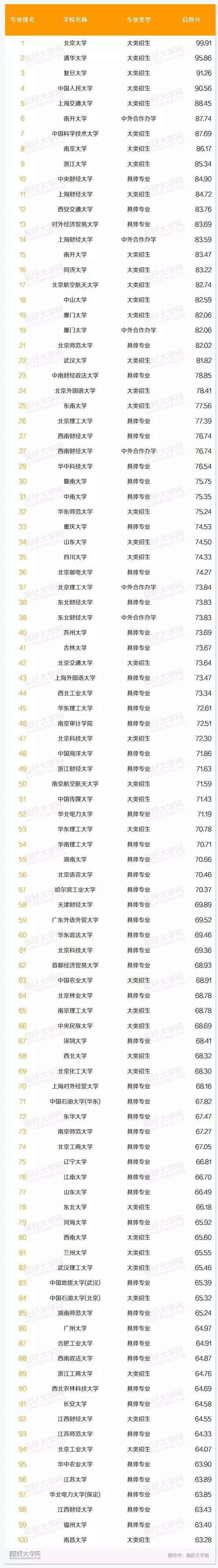 學會計去哪個學校好_學會計到哪個學校好_學會計哪個學校好