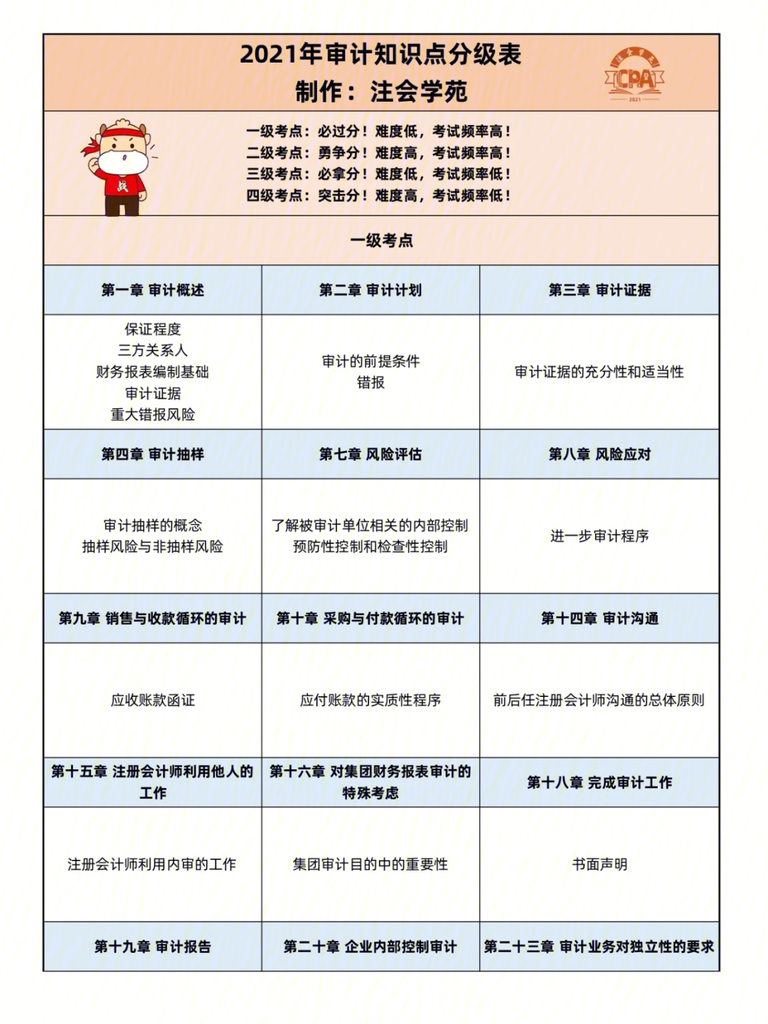 審計師資格證_法律資格c證申請資格_安評師省證和國證有什么區(qū)別
