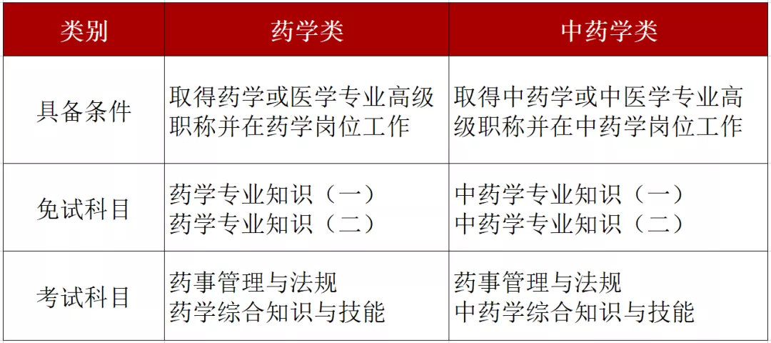 藥師職業資格證考試_資格藥師考試報名時間_藥師考試資格