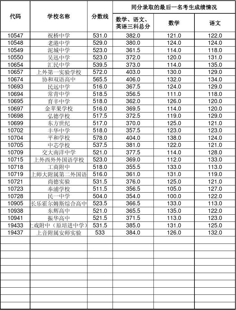 任丘一中錄取分數線_一中錄取分數線2021年任丘_任丘一中錄取分數線2022年