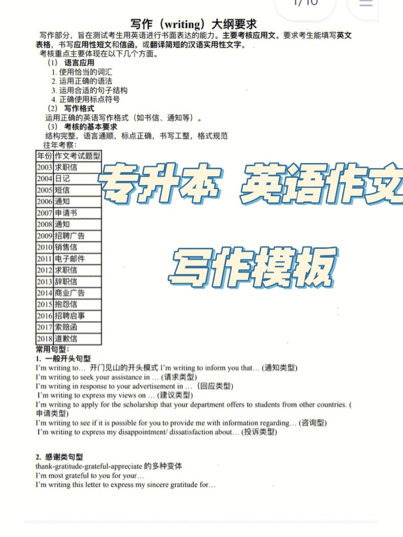 考研英語作文優(yōu)秀范文_考研英語作文范文_考研英語作文示范