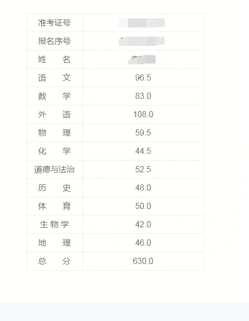 長春醫(yī)保中心官網(wǎng)_長春市招生考試中心官網(wǎng)_長春公積金中心官網(wǎng)