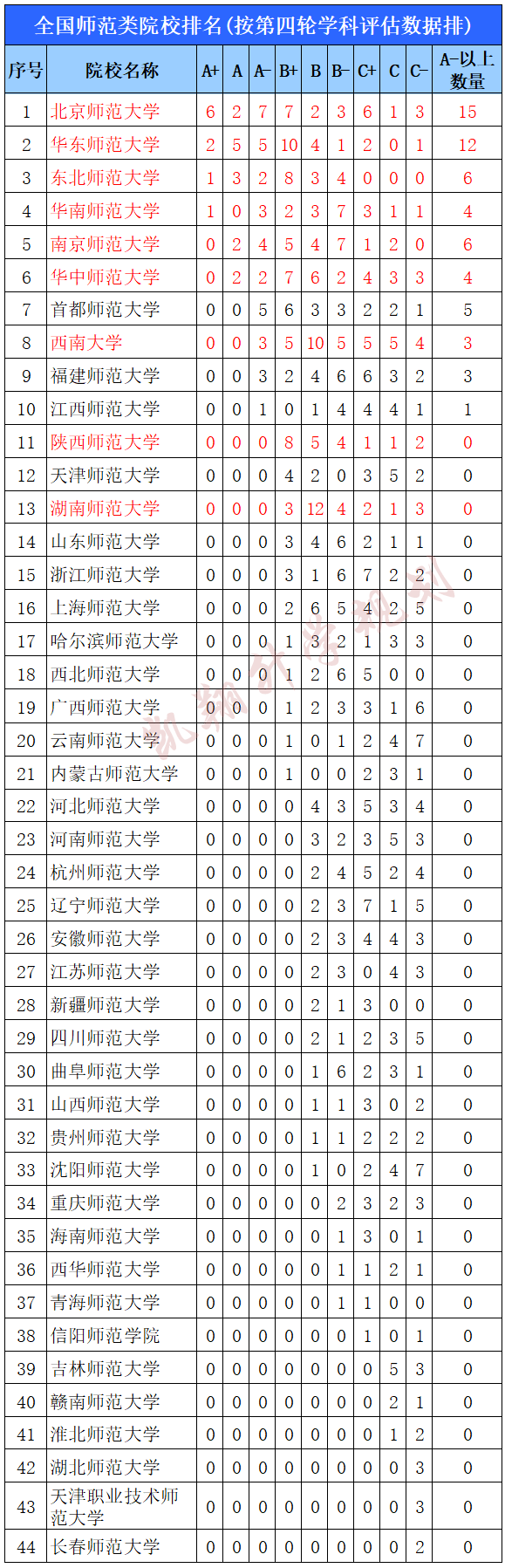 四川師范學院成都學院_四川師范成都學院官網_四川師范大學成都學院