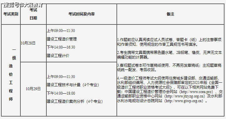 考一建年齡_2024年考一建_考一建年齡最大考生