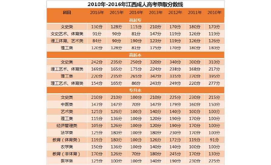 成考120分隨便考能過嗎_成考120分都能過吧_成考100分隨便考能過嗎