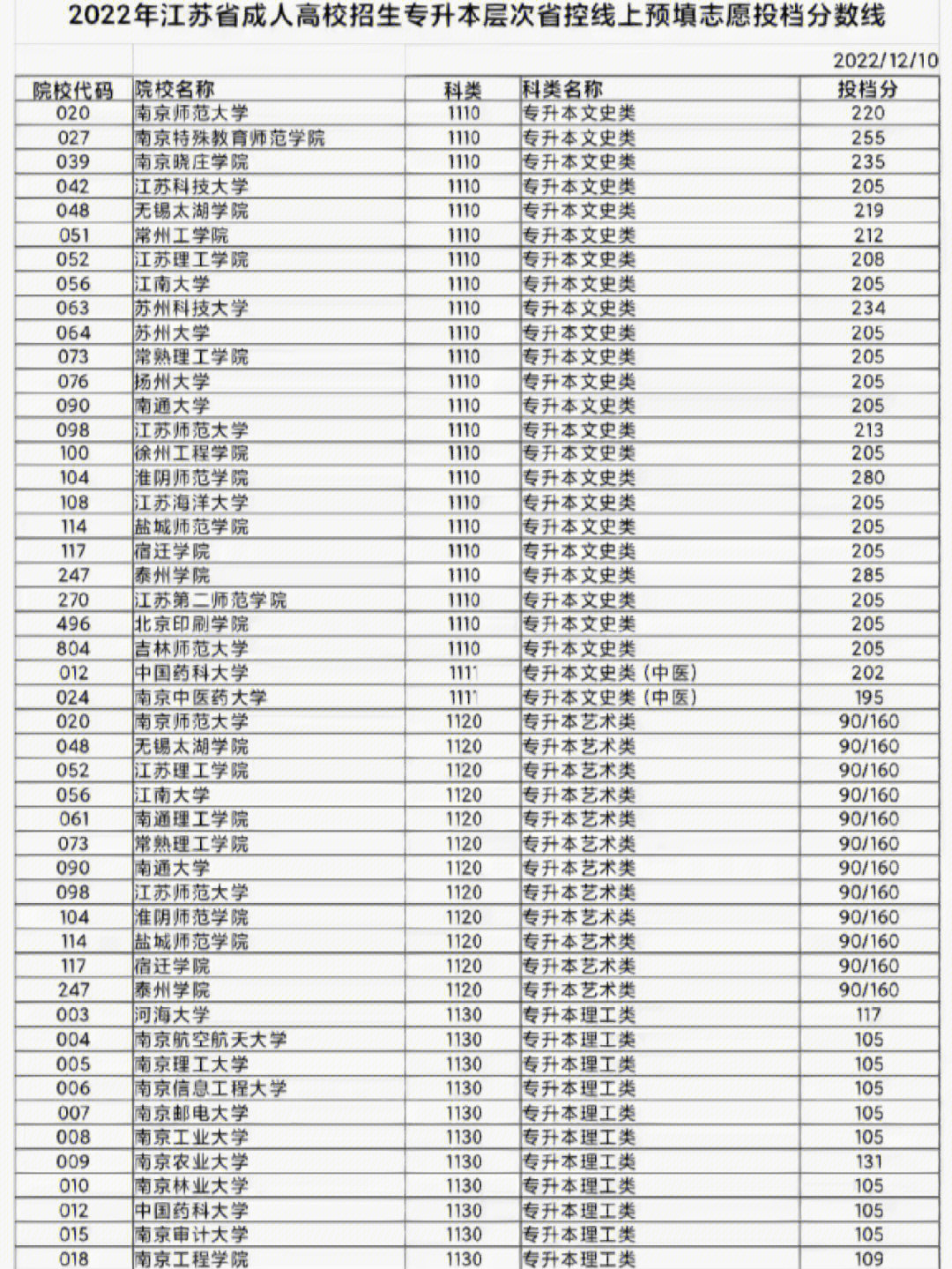 成考120分隨便考能過嗎_成考120分都能過吧_成考100分隨便考能過嗎