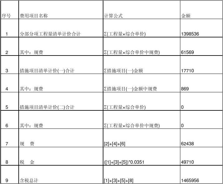 2021年交房2024年拿證_2024年2025年退休對比_2024年工程造價師
