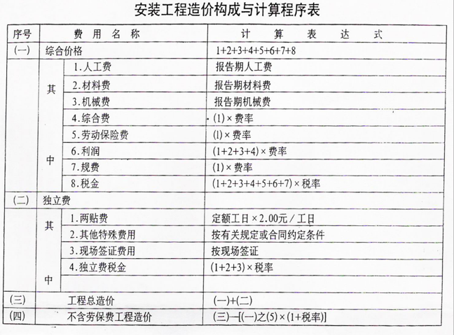 2024年工程造價師_2024年2025年退休對比_2021年交房2024年拿證