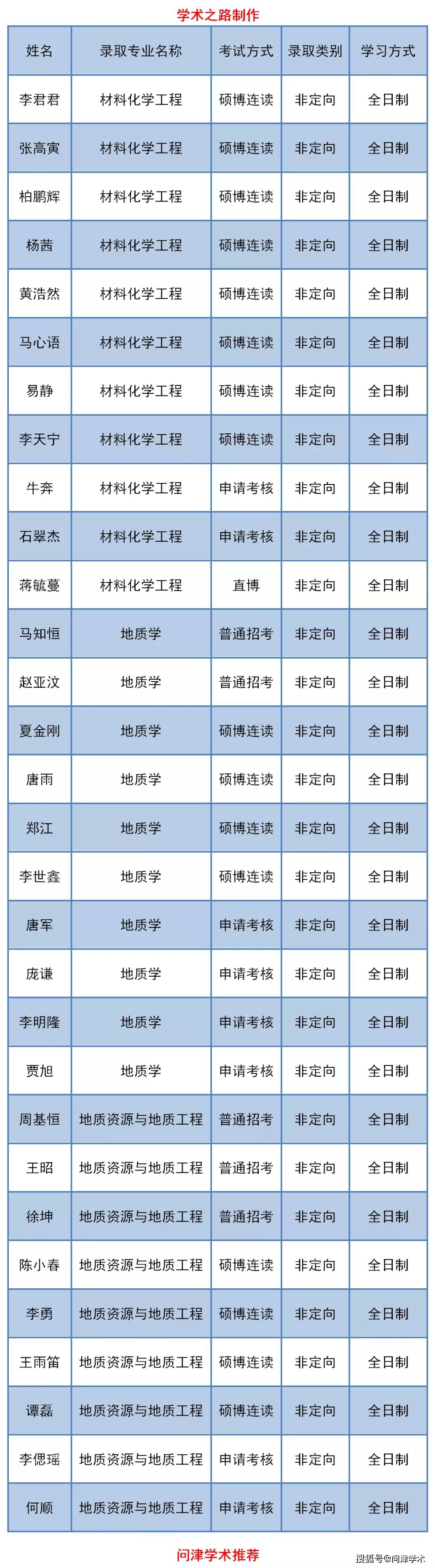 華南理工研招辦公室_2023華南理工大學研究生院官網_華南理工大學研究中心