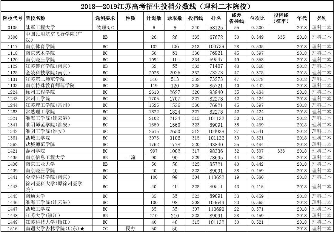 石家莊學校錄取分數線2021_石家莊17中錄取分數線_石家莊2020錄取分數