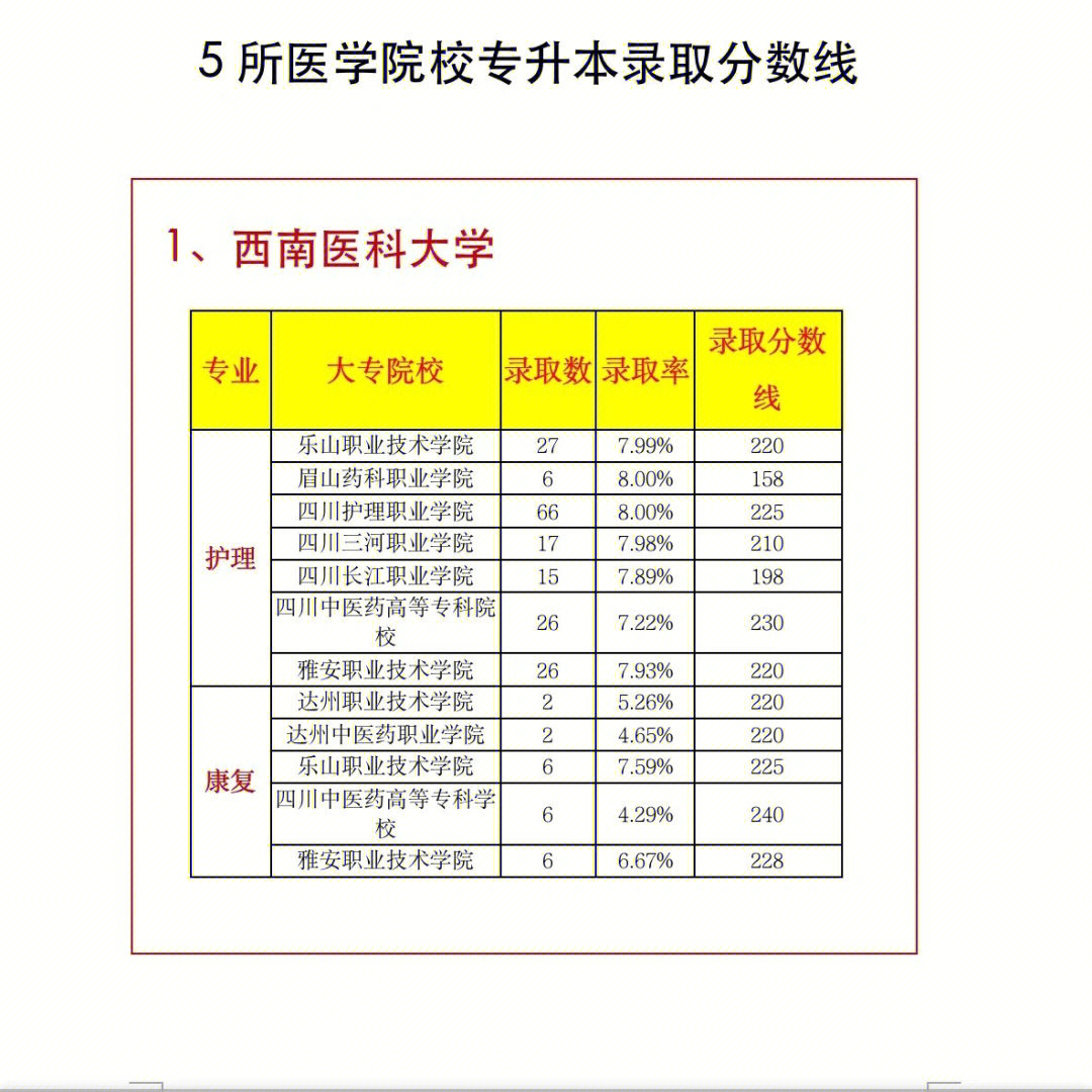 萊陽衛校招生_萊陽衛校2023分數線_萊陽衛校2015招生