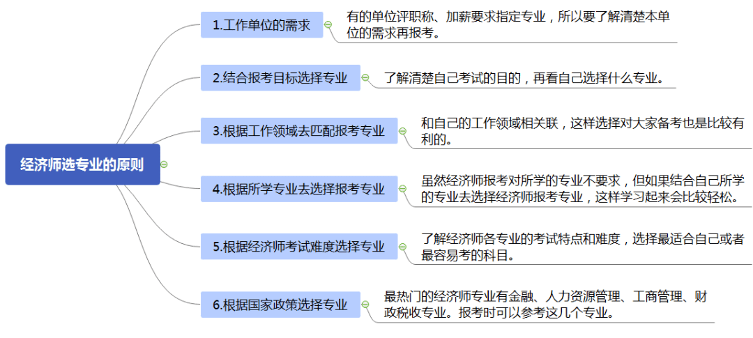 高級經(jīng)濟(jì)師2020年報(bào)名時(shí)間_2024年高級經(jīng)濟(jì)師 報(bào)名_2921年高級經(jīng)濟(jì)師報(bào)名時(shí)間