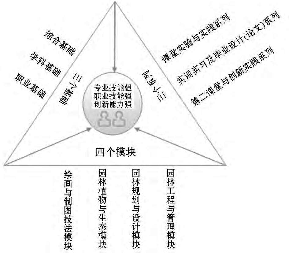 中專(zhuān)職業(yè)都有哪些_職業(yè)中專(zhuān)有哪些專(zhuān)業(yè)_中專(zhuān)的職業(yè)