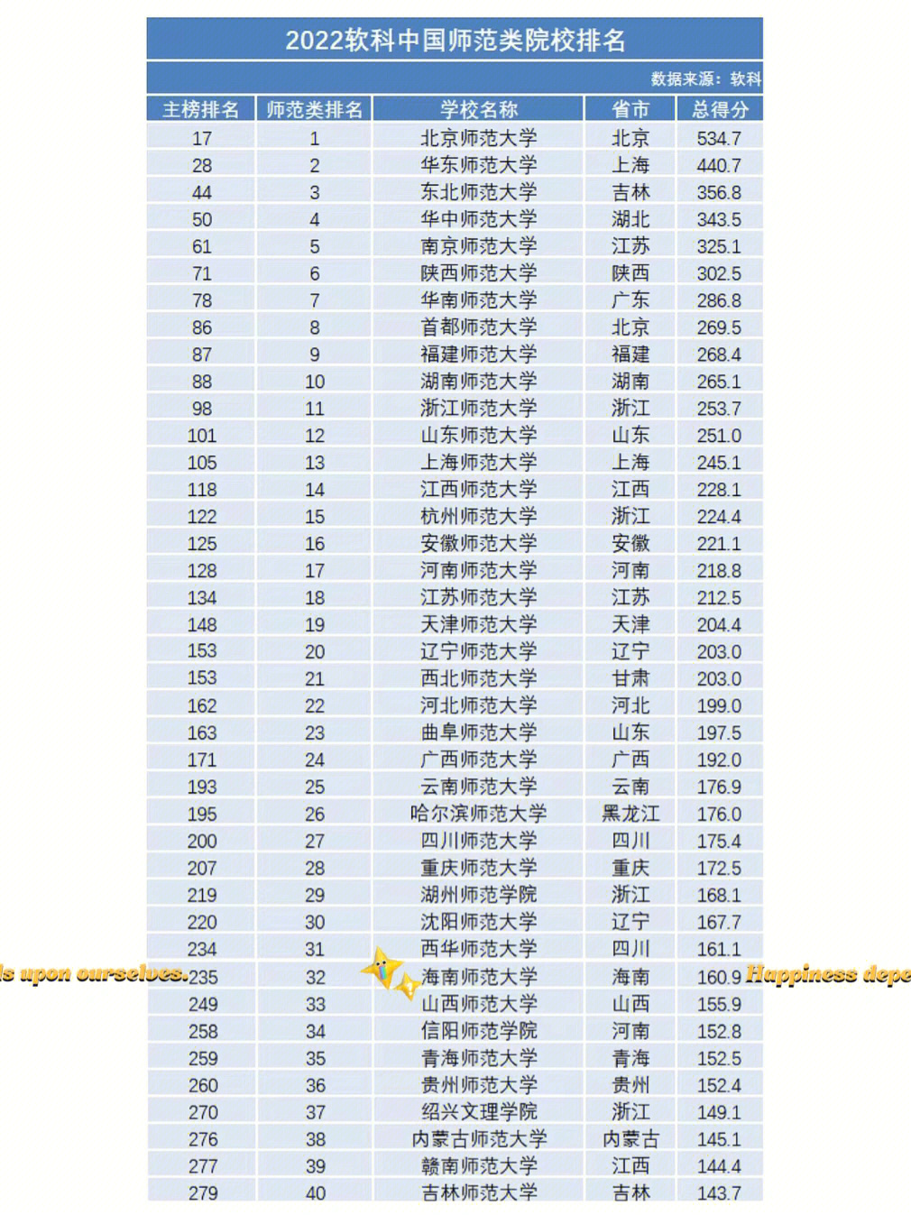 免費師范本科學校排名_師范學校排名_耒陽師范學校學生會