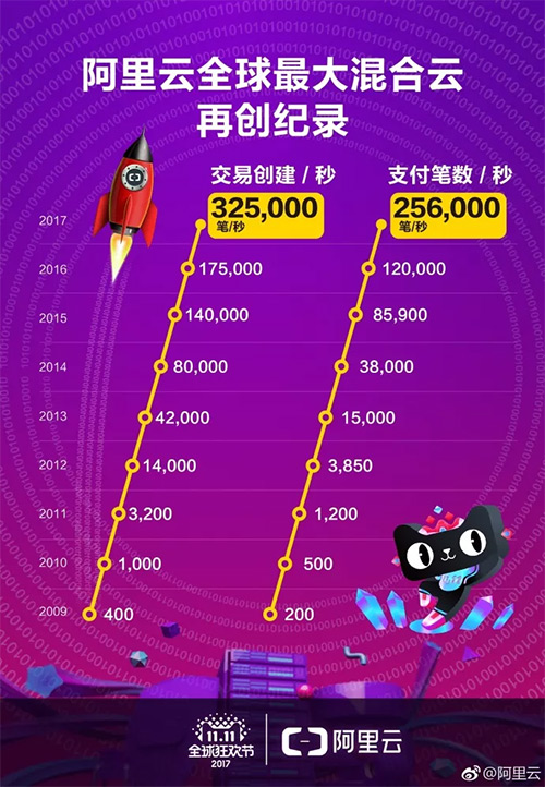 天貓雙十一活動(dòng)時(shí)間_天貓雙十一活動(dòng)時(shí)間表_天貓雙十一活動(dòng)時(shí)間表2022