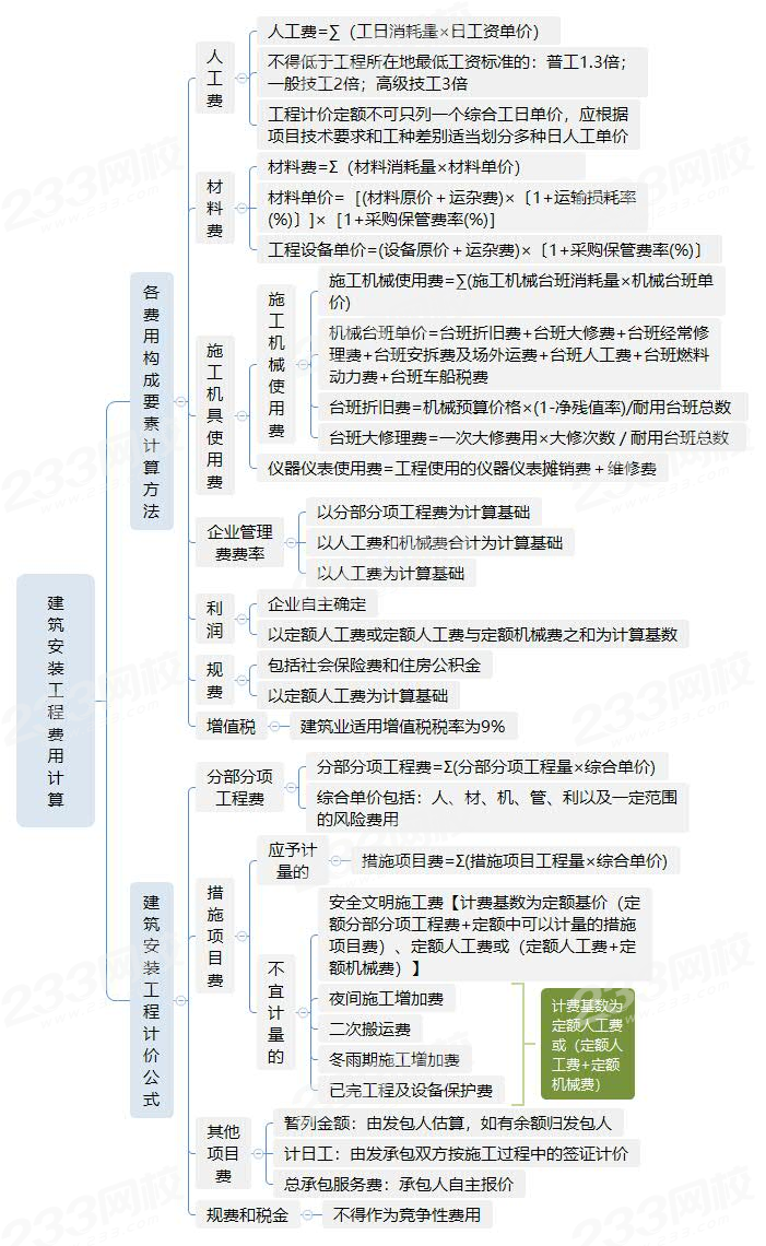建筑師攻略_一級建造師復習攻略_建造師之路