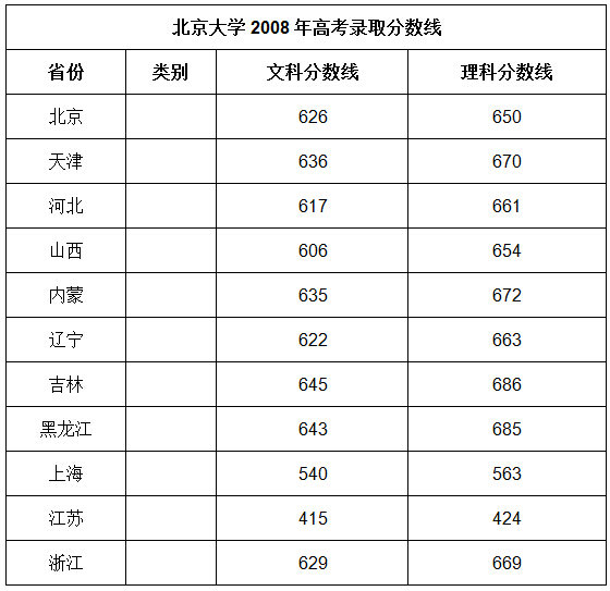 石家莊高中學校排名_石家莊高中排名學校一覽表_石家莊高中排名學校有哪些