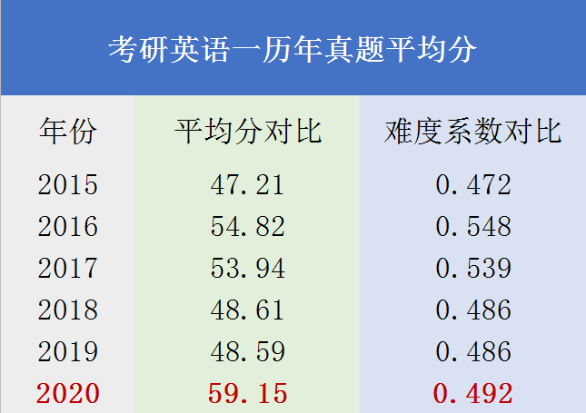 2023英語六級改革_2020六級考試改革_英語六級改革2021