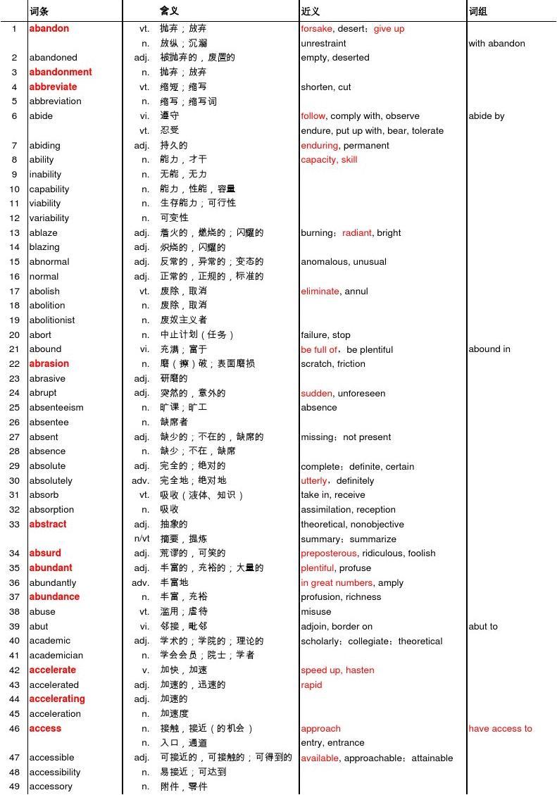 雅思詞匯書推薦知乎_雅思詞匯勝經mp3_雅思詞匯書pdf