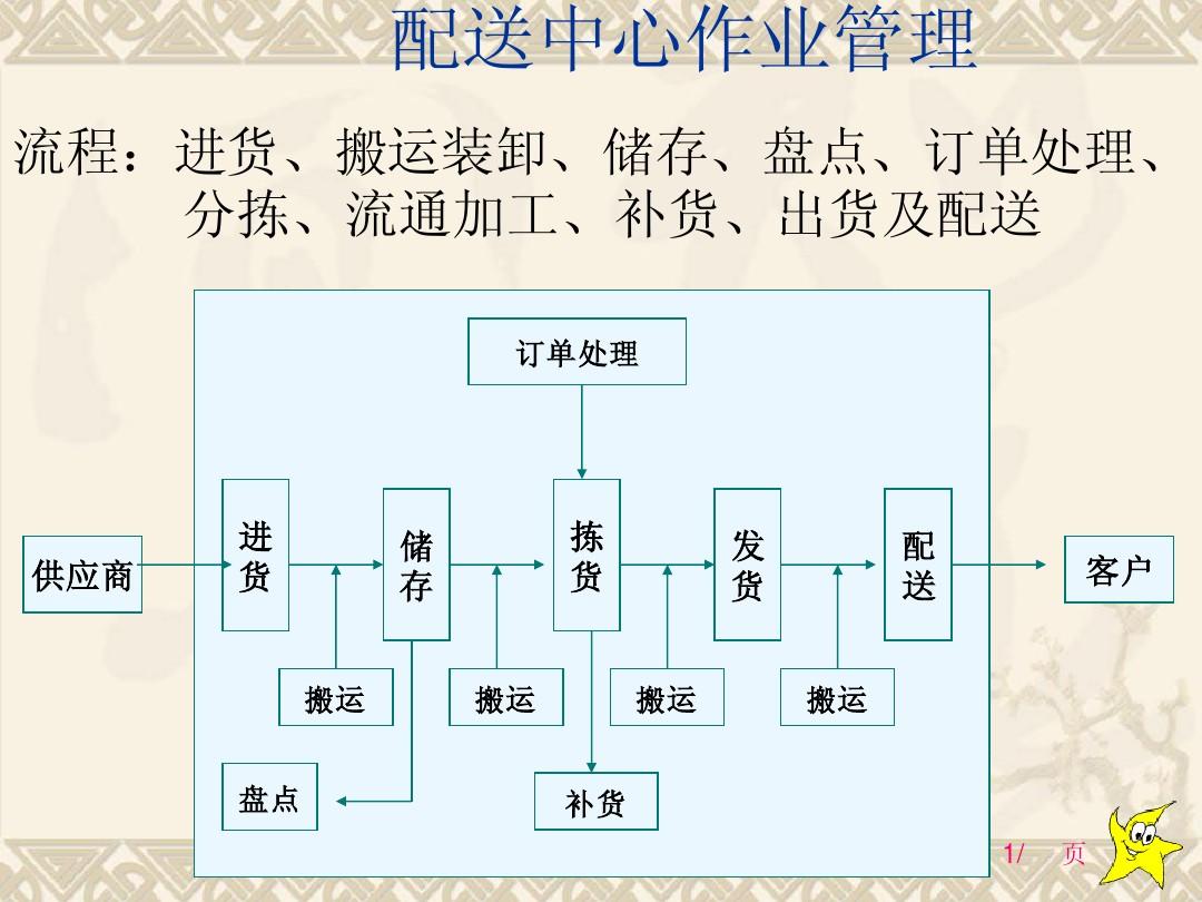 物流管理專業是干什么的_物流管理是什么專業_物流管理專業是坑嗎