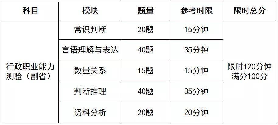 銀行從業資格考試準考證_銀行從業證準考證_銀行從業資格準考證