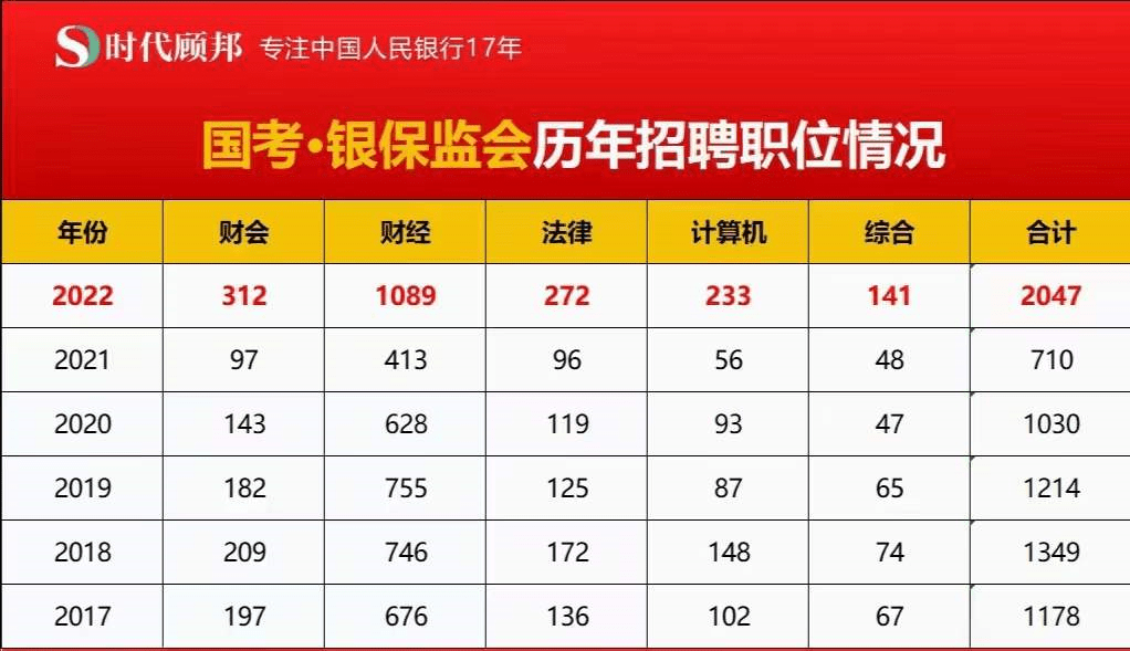 銀行從業證準考證_銀行從業資格準考證_銀行從業資格考試準考證