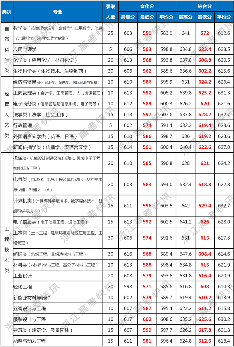 2024湖北高考分?jǐn)?shù)線預(yù)測_湖北省高考分?jǐn)?shù)線預(yù)測_湖北高考成績預(yù)測分?jǐn)?shù)線